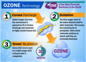 ozone-generator-chart
