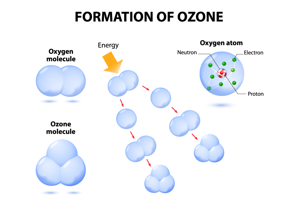 The Ozone Molecule Ozotech, Inc.