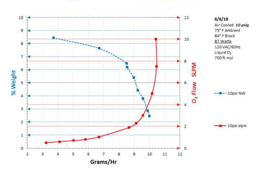 Microsoft Word - AIM P7 - 10 psi graph