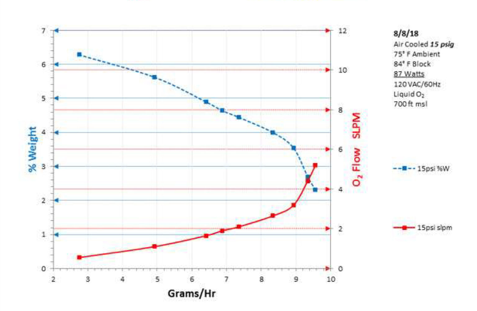 Microsoft Word - AIM P7 - 15 psi graph