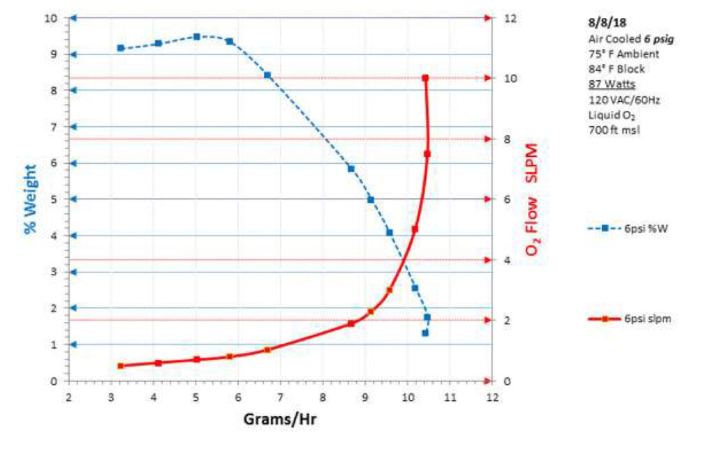 Microsoft Word - AIM P7 - 6 psi graph
